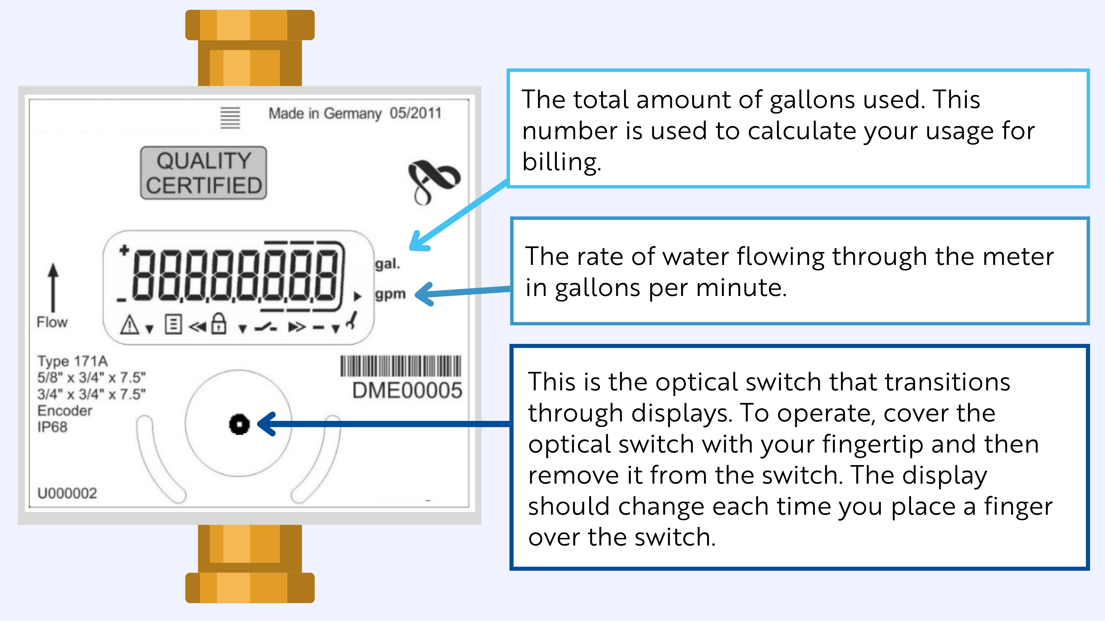 Infographic showing how to read a meter to check for a leak